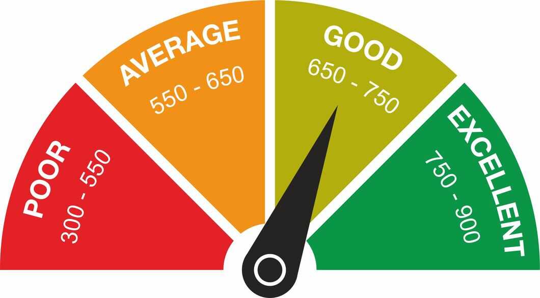 The Benefits of a Good Credit Card Score